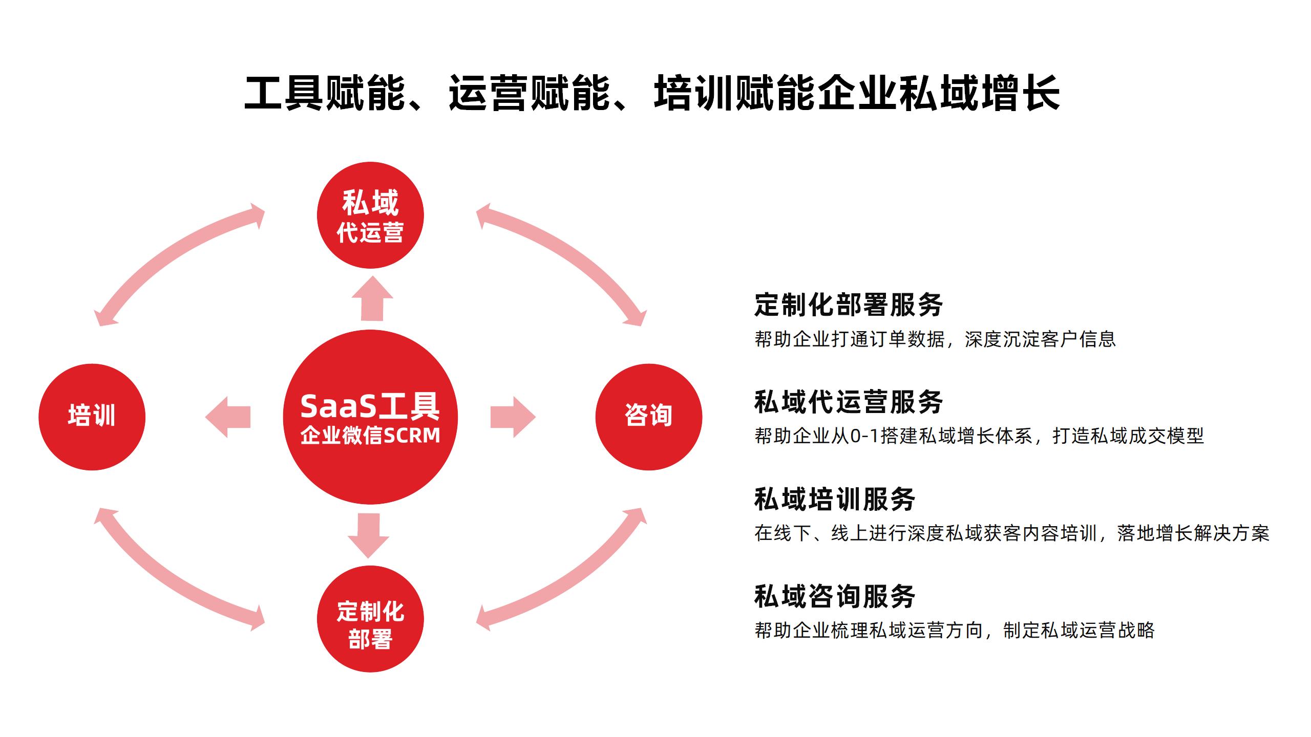 小裂变企业微信scrm_店铺管理 - 有赞应用市场