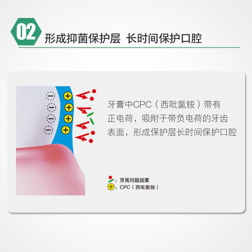 【品牌直发】包邮！日本进口GUM牙周护理牙膏120g 含氟量900ppmF 商品图2