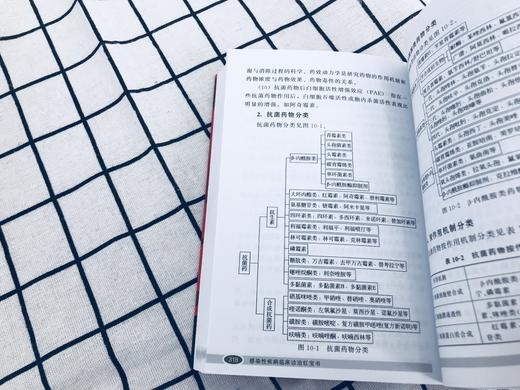 感染性疾病临床诊治红宝书 商品图2