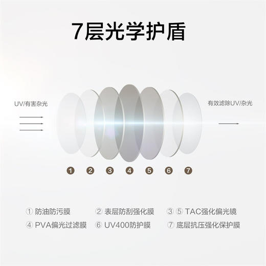 蕉下21年昼望系列可折叠墨镜  【拆封后概不退】 商品图9