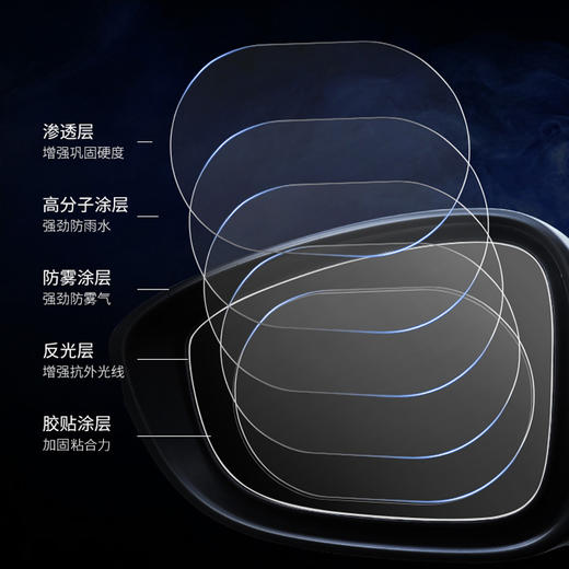 丁恩汽车防雨防雾套装 商品图4