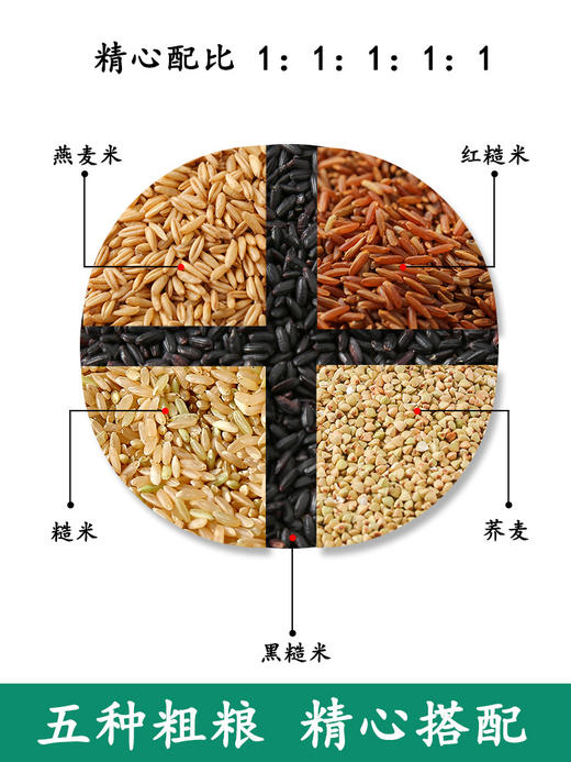 五色糙米新米5斤五谷杂粮胚芽米红米黑米燕麦荞麦健身粗粮脂减饭 商品图1