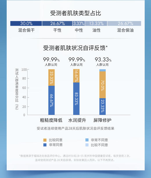【三八特供】颐莲玻尿酸嘭润乳液100g 商品图2