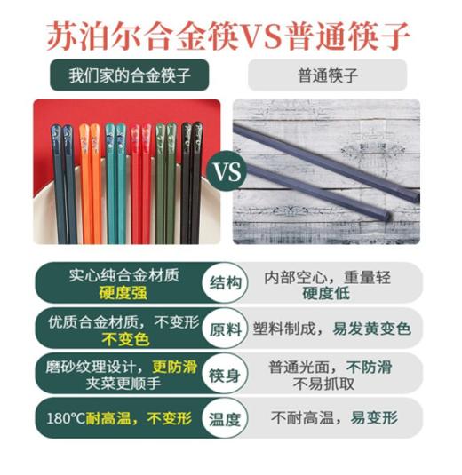 苏泊尔合金筷子家用一人一筷高档防滑防霉耐高温轻奢风高颜值尖头 10双装 商品图3