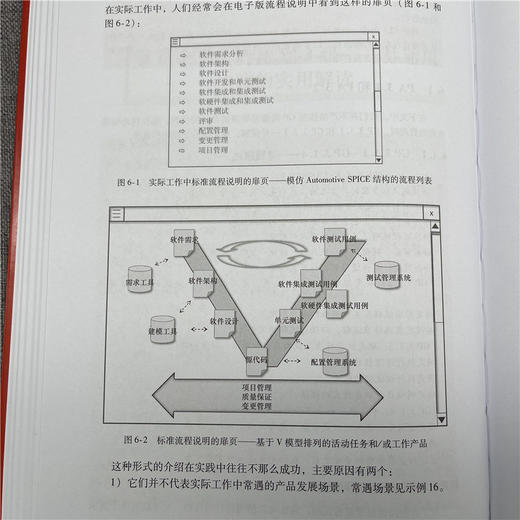 汽车行业Automotive SPICE能力级别2和3实践应用教程 商品图3