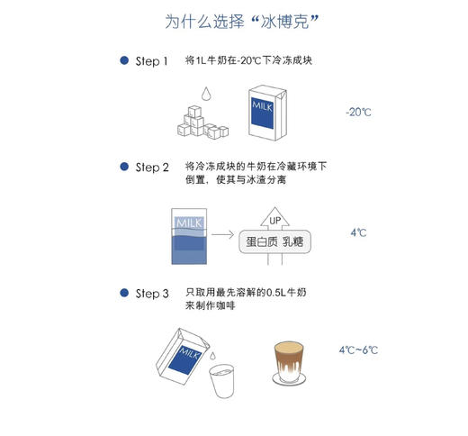 冰博克dirty 商品图1