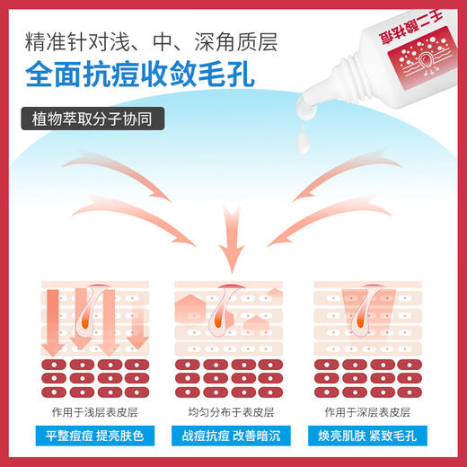 【德德维芙 抗痘修护 拍二发三 拍三发五！！！】15%壬二酸凝胶质润祛痘膏祛黑头去痘印修复凹洞痘坑神器除青春痘 商品图6