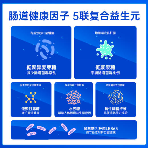 乐力复合益生元低聚果糖调理大人水苏糖菌肠胃旗舰店 商品图3