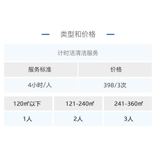 日常清洁服务-3次 商品图3