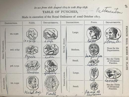 1899年 法国金银器皿标记手册 漆布精装大32开 商品图7
