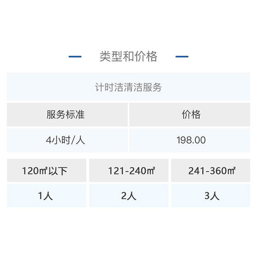 日常清洁-次卡服务 商品图3