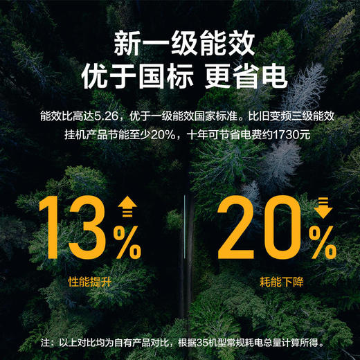 【TCL空调】TCLKFRd-35GW/D-XG21Bp(B1)1.5匹一级变频智能凉感柔风壁挂式空调挂机 商品图5