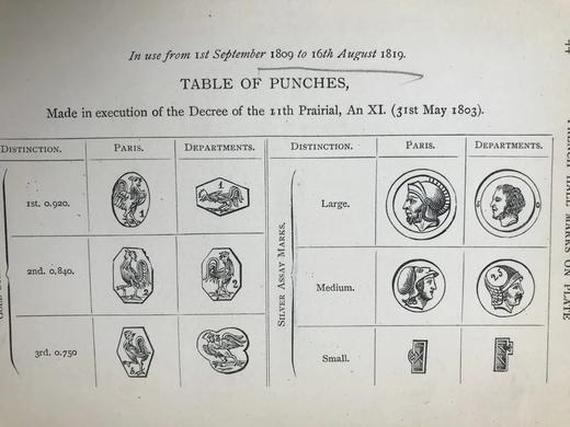 1899年 法国金银器皿标记手册 漆布精装大32开 商品图9