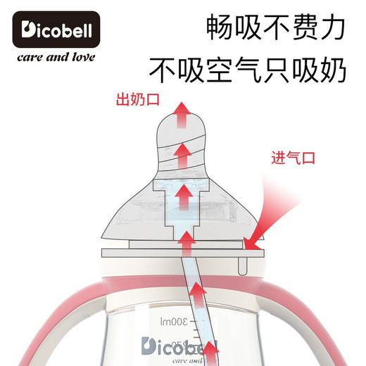 迪可贝儿（Dicobell)启明星喂养套装  婴儿宽口径奶瓶PPSU 新生儿宝宝吸管奶瓶耐摔双把手 商品图4