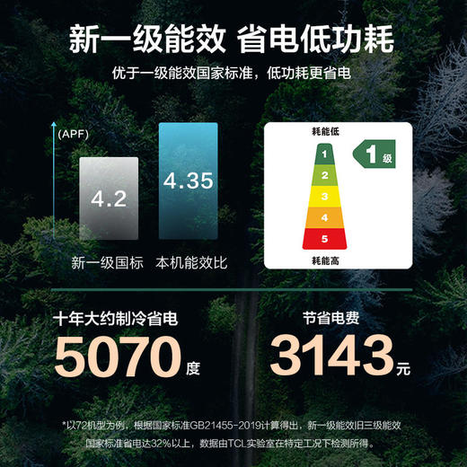 【TCL空调】TCLKFRd-51LW/DBp-SMQ11(B1)大2匹新一级能效柔风变频冷暖空调立式净柔风立柜式空调柜机 商品图3