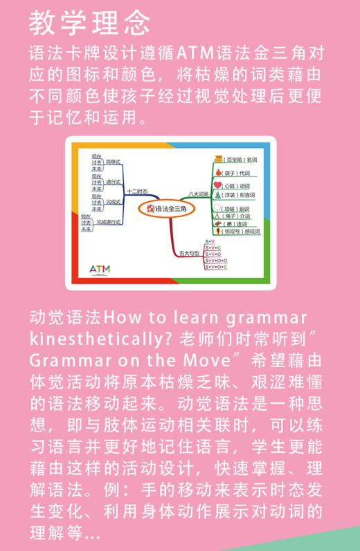 ATM自研语法磁贴-语法课堂必备/带磁性可粘贴于白板上/完整的语法内容 商品图1