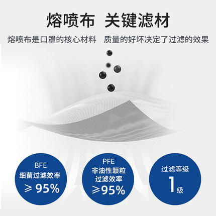 纳通医用防护口罩  20只盒装  每只独立包装 三面折叠防喷溅防飞沫 商品图1