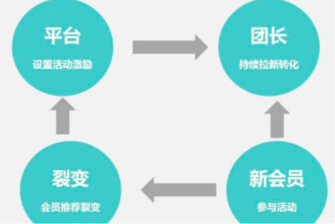 社区新零售哪里新颖？社区新零售有什么好处