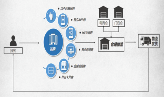 社区新<em>零售</em>和微商的区别有什么？社区新<em>零售</em>有哪些优势？