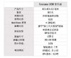 👉新款 佳明Garmin 245 GPS专业跑步训练音乐手表 中文国行 商品缩略图7