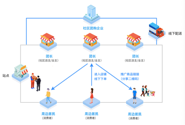 哪款社区系统团<em>购</em>软件更好用？