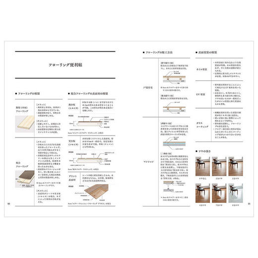 地板的设计与品牌构筑：ikuta フローリングのデザインとブランディング 进口日文原版 室内装潢装修 商品图4
