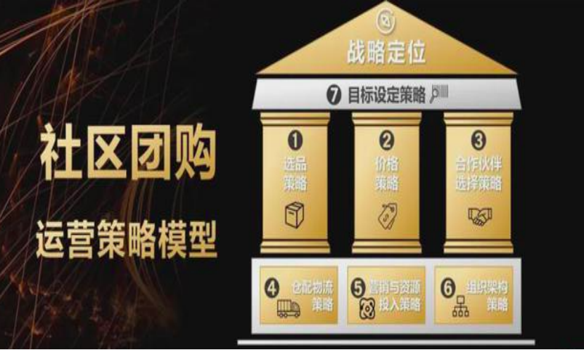 京东社区团购的布局是什么？