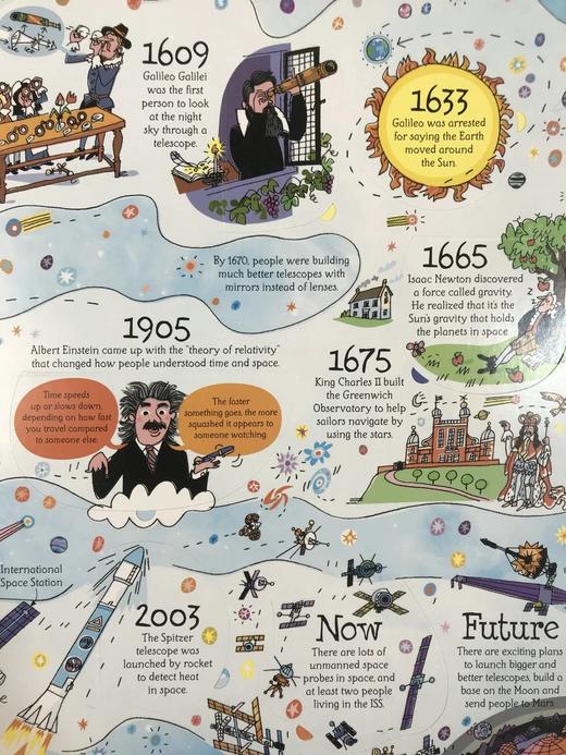 探索太空 翻盖书 50余幅彩色翻盖插图 精装大16开 商品图7