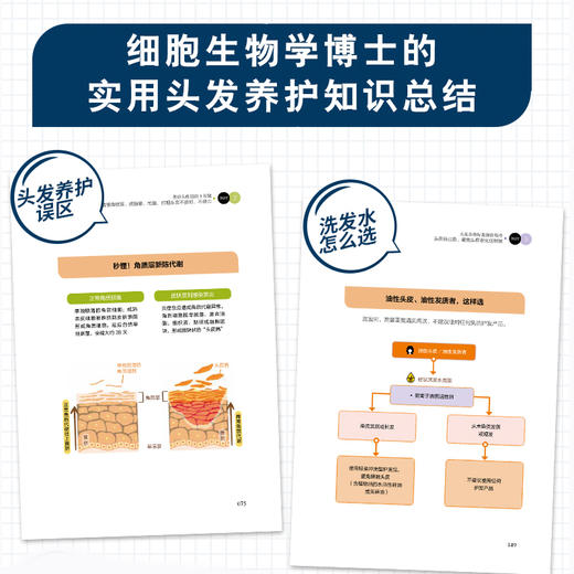 头发保卫战 商品图3