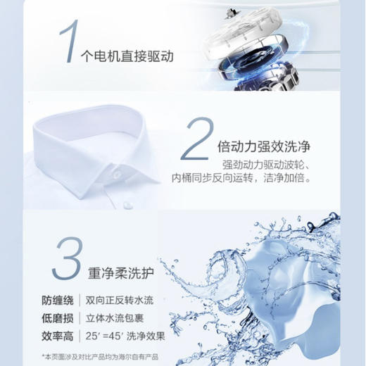 海尔（Haier）洗衣机XQS100-BZ156 商品图6