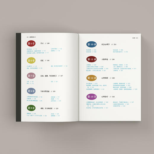 《心理学经典入门》（第3版） 商品图3