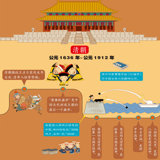 《历史导读》一分钟了解中国历史 商品图3