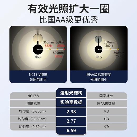 孩视宝小圆脸智能台灯 商品图1