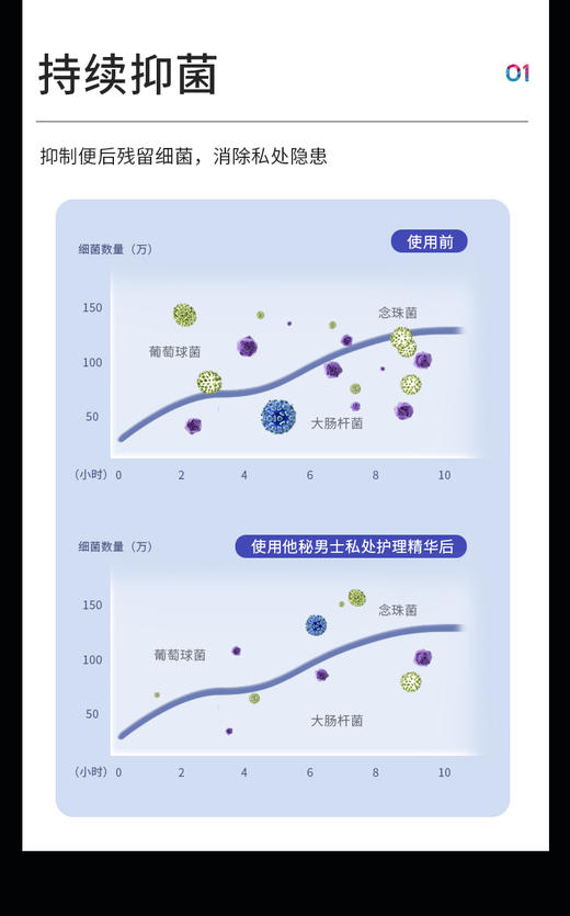 【99任选4件】他秘J膜1盒（有效期26年5月） 商品图3