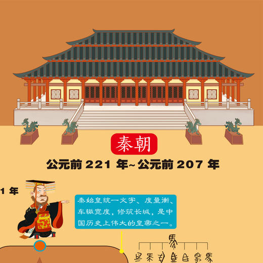 《历史导读》一分钟了解中国历史 商品图1