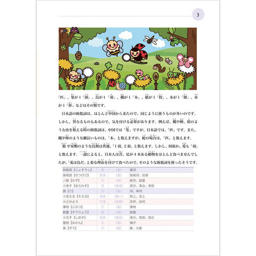 致用日语(第二版)(第二册)(综合教程) 商品图2