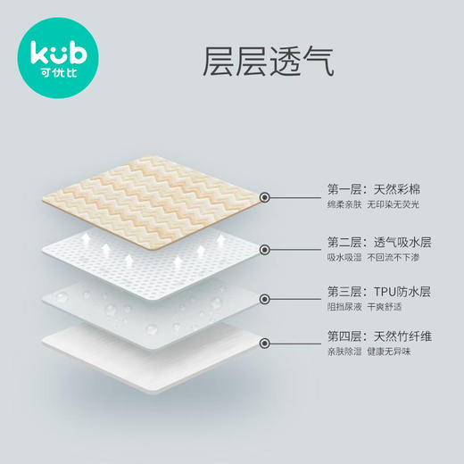 可优比婴儿隔尿垫防水可洗新生儿护理垫宝宝用品纯棉透气床单超大 商品图3