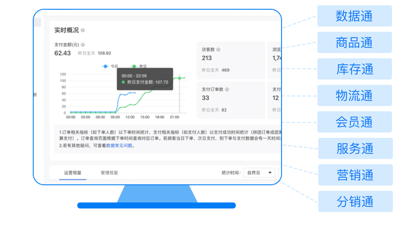 有赞新零售行业数字化解决方案