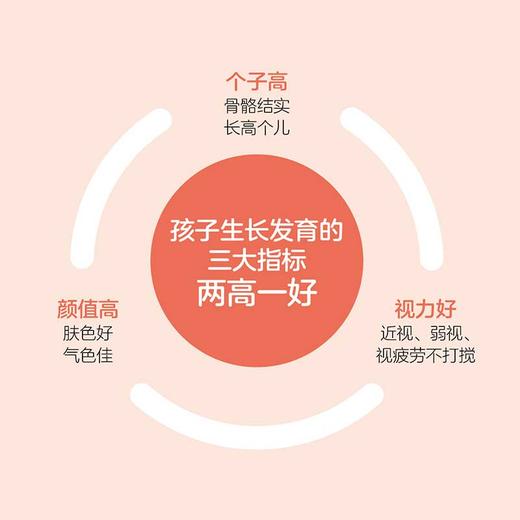李爱科谈孩子个子高、颜值高、视力好 2021年7月出版 商品图2