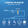 飞利浦前置净水器40微米大通量全屋净水家用自来水无铅前置过滤器AWP1700滤水反冲洗 商品缩略图5