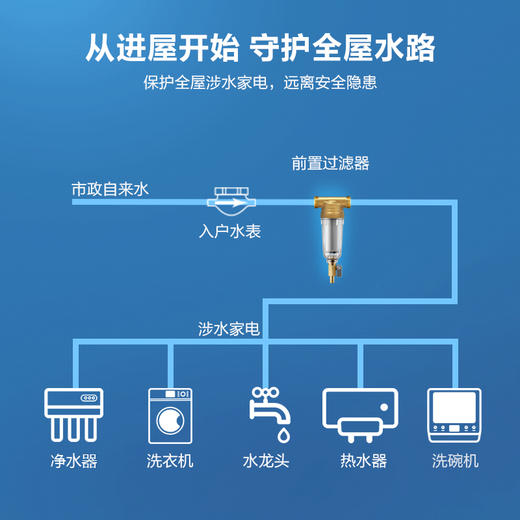 飞利浦前置净水器40微米大通量全屋净水家用自来水无铅前置过滤器AWP1700滤水反冲洗 商品图5