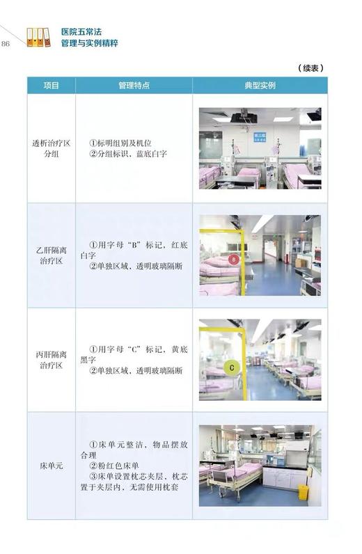 医院五常法管理与实例精粹 商品图3