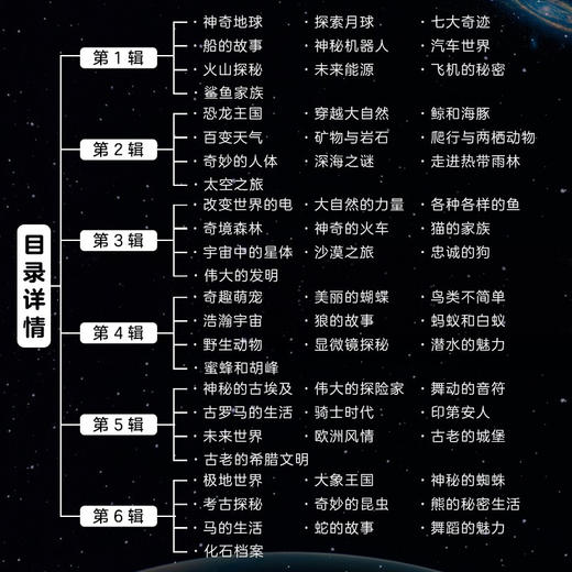 德国少年儿童大百科知识全书 什么是什么 珍藏版 单辑/合辑 商品图1