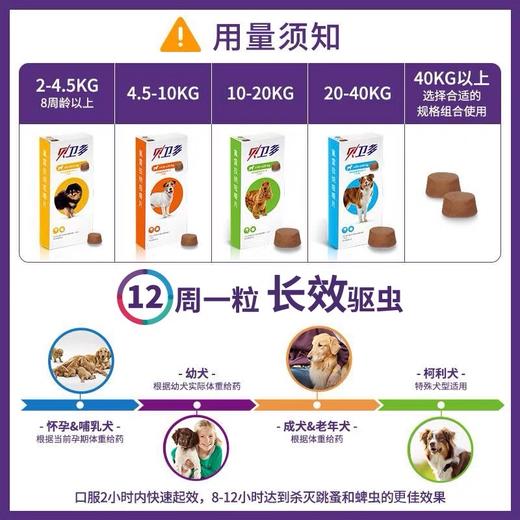 贝卫多宠物狗狗祛跳蚤蜱虫体外固体口服驱虫 商品图1