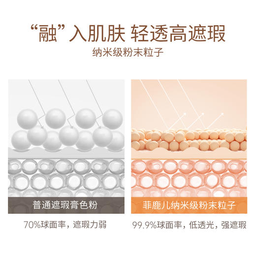 菲鹿儿五色遮瑕盘膏遮盖黑眼圈痘印雀斑点泪沟干皮巨遮疤神器修容 商品图4