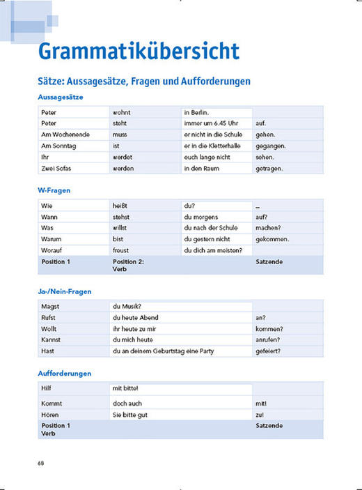 【外研社】开心学德语(青少版)(B1)(强化训练) 商品图4
