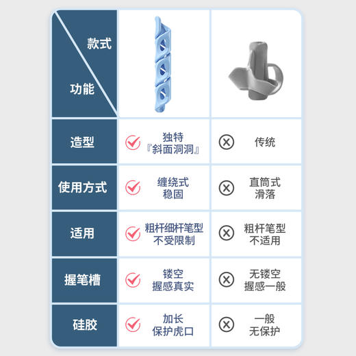 猫太子洞洞握笔器儿童控笔抓笔学写字铅笔保护套宝宝姿势纠正笔套 商品图2