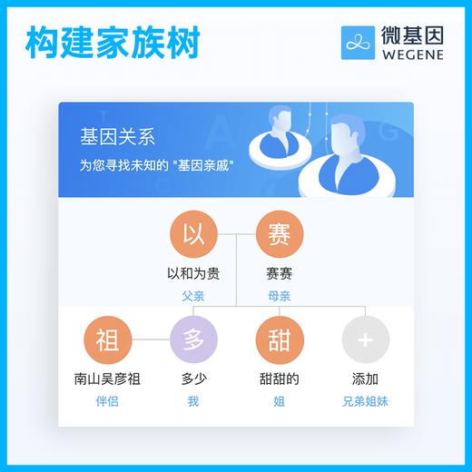 【36特惠】微基因WeGene个人基因检测标准版3.0（1人份） 商品图3