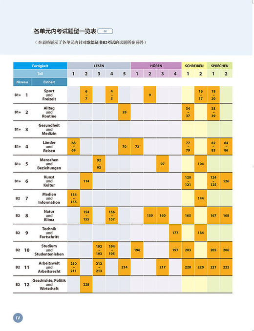 德语600学时完全测试(B2新题型) 商品图2