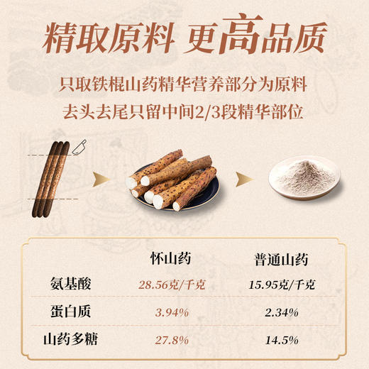 怀生堂 怀山粉家庭特惠装600克（12克*50条） 商品图1